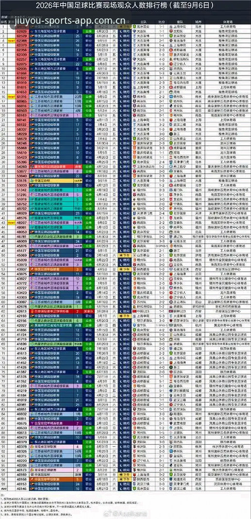 揭秘九游体育平台电脑端赛事数据查询2026最新版本背后的数据接口真相