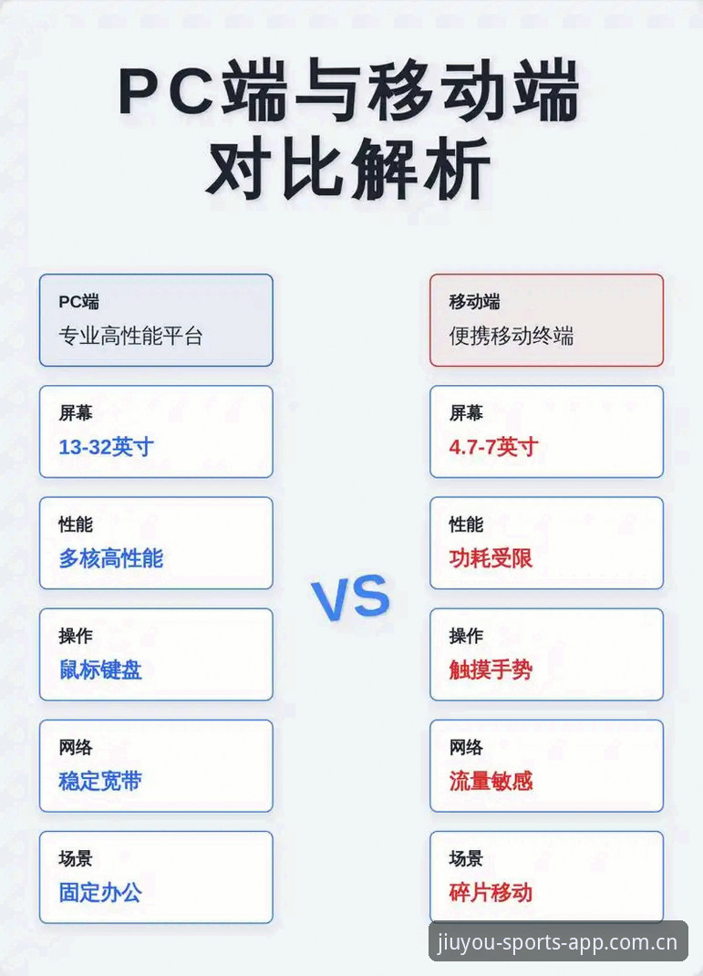 九游体育界面消失 vs 数据直达：移动端与PC端的选择差异